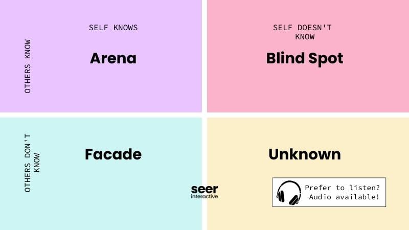 Johari Window Model: A Simple Exercise to Improve Your 1-on-1 Meetings (with example)